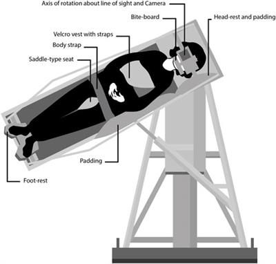 Back to the future—revisiting Skylab data on ocular counter-rolling and motion sickness